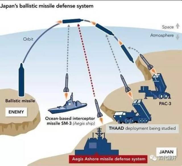 什么是美国的导弹防御系统?爱国者属于什么系统呢?