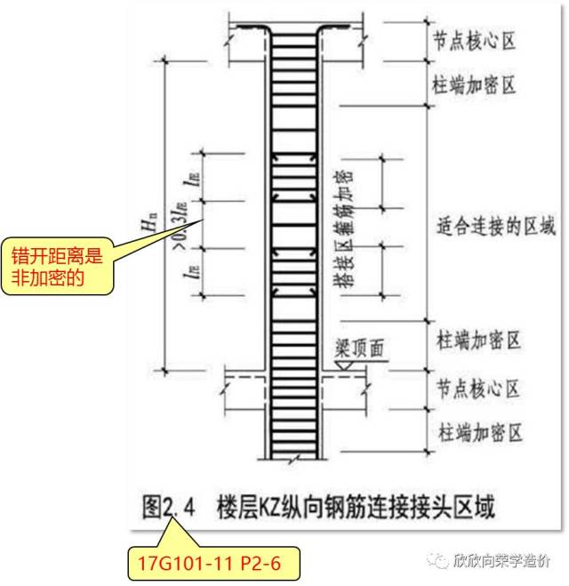 钢筋绑扎搭接,错开范围是否该加密?