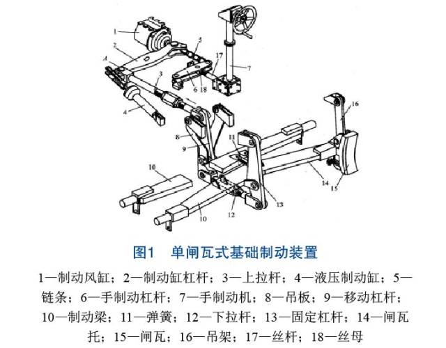 【大机经验】dc-32捣固车基础制动装置组成与常见故障分析