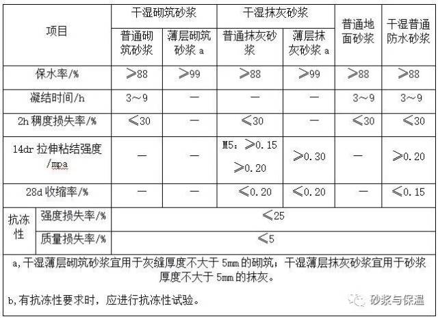 机制砂生产工艺及在干湿砂浆中的应用【连载一】