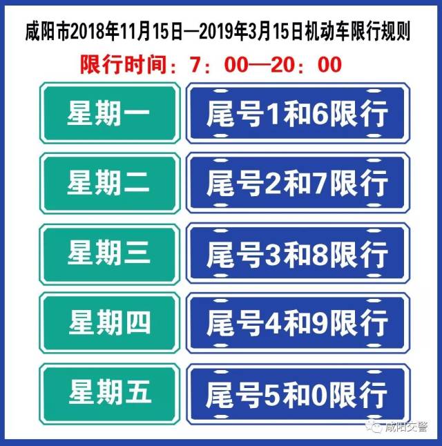 11月15日(星期四),咸阳市限行区域内,限行尾号为4和9的机动车.