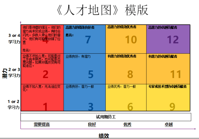 法 学会人才盘点,升职加薪就在不远处,速来领取~ 平台