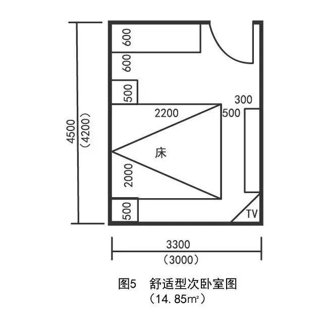 国际一流家居设计师:13个住宅功能区布局尺寸,装修不能乱了分寸