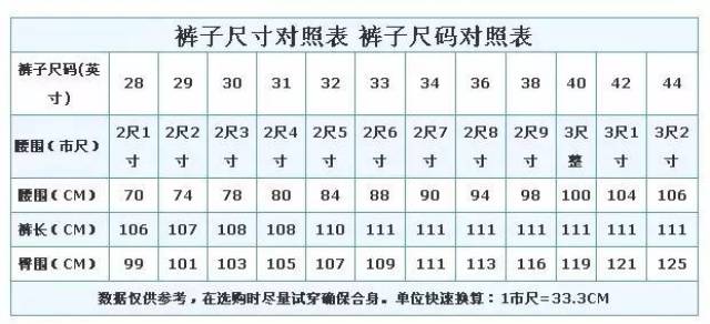 a是正常,b是偏胖,c是肥胖,y是偏瘦 裤子尺码对照表 由于儿童的年龄
