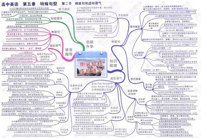 高中英语语法思维导图(第一部分)