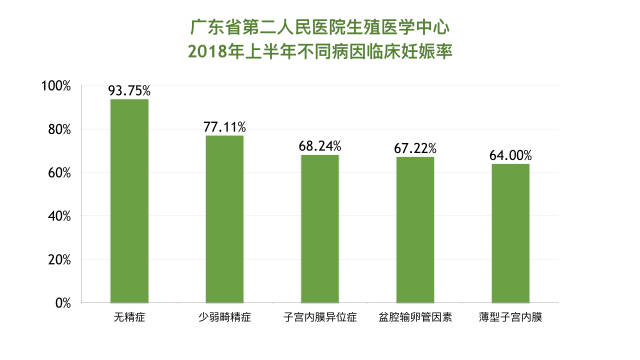 广东试管医院排名_医院抽血试管图片(3)