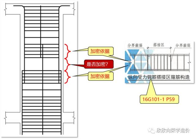 钢筋绑扎搭接,错开范围是否该加密?