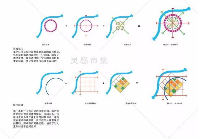 前期宏观分析 宏观分析图主要是强调"点,线,面"即节点,轴线,功能区