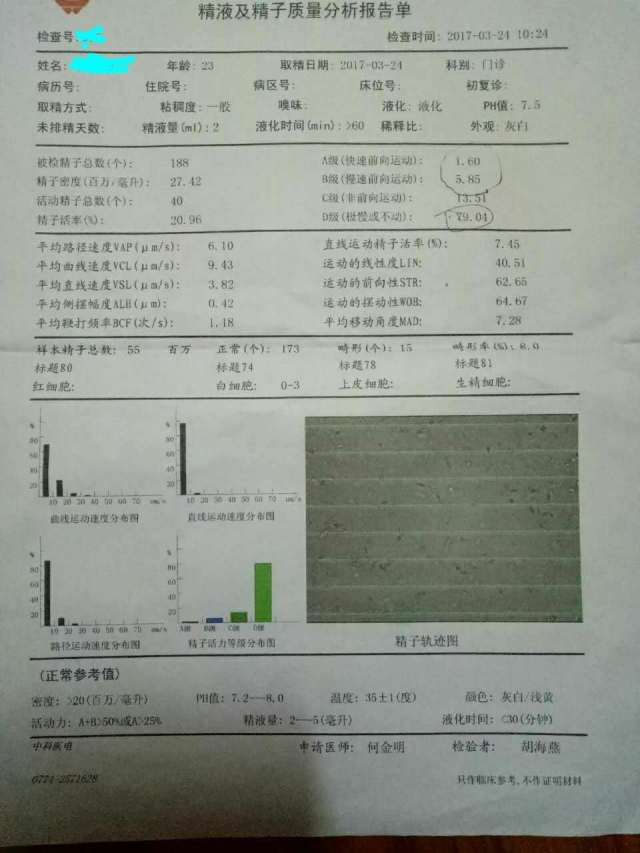 (世界卫生组织5版手册标准为>1.5ml)  正常情况下,精子凝集试验:阴性.