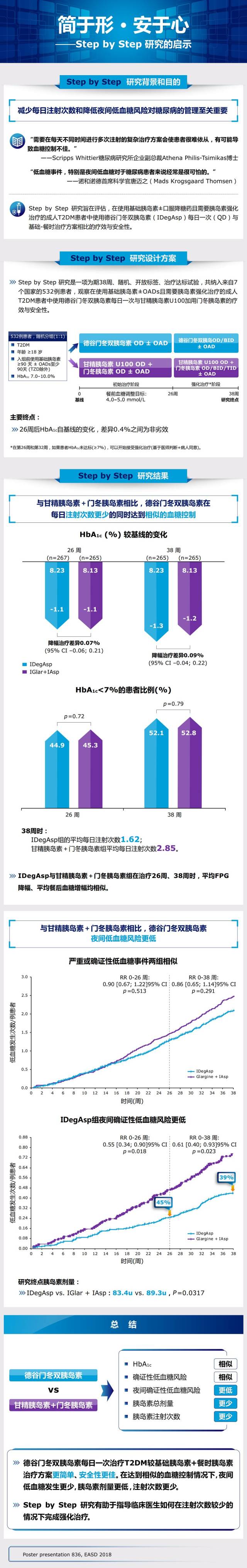 【新品速递:德谷门冬双胰岛素】step by step研究的启示