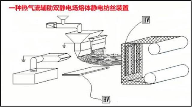 2018全新静电纺丝设备装置图解