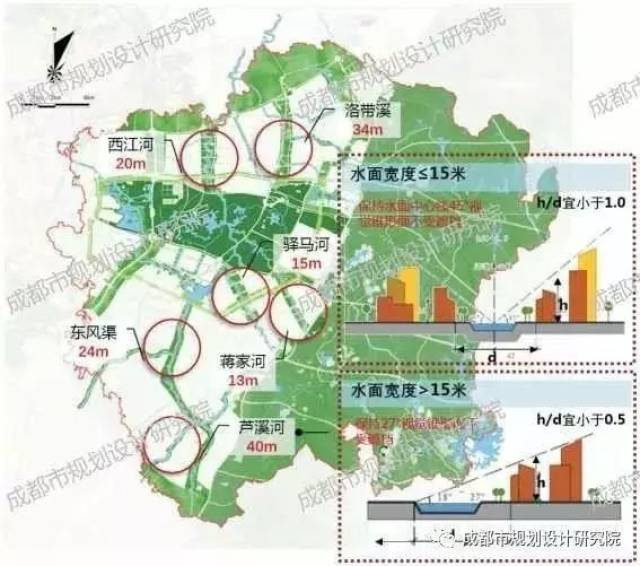 龙泉驿区的总体规划出炉,快来看看洛带是怎样规划的吧