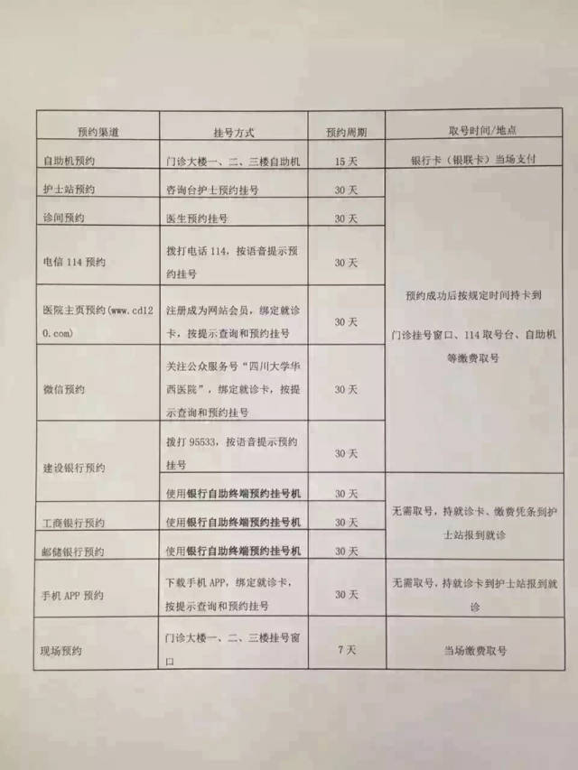华西医院挂号全攻略!