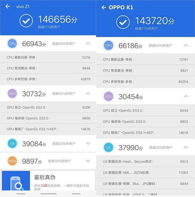 都是骁龙660处理器,vivo z1,oppo k1游戏性能谁更强?