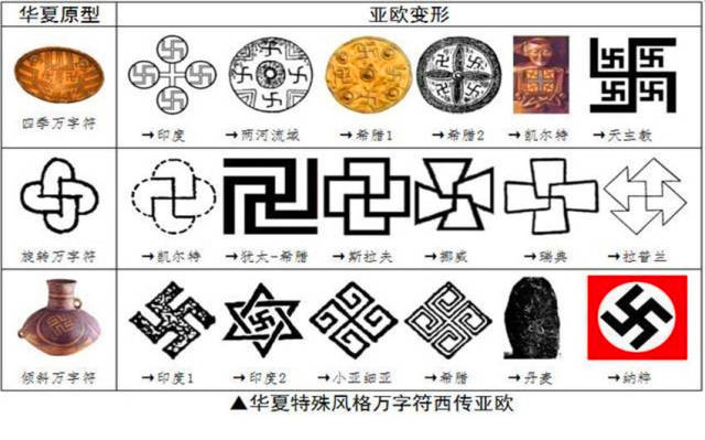 考古硬证!神秘的"万字符"是并非起源于印度,而是源自中国