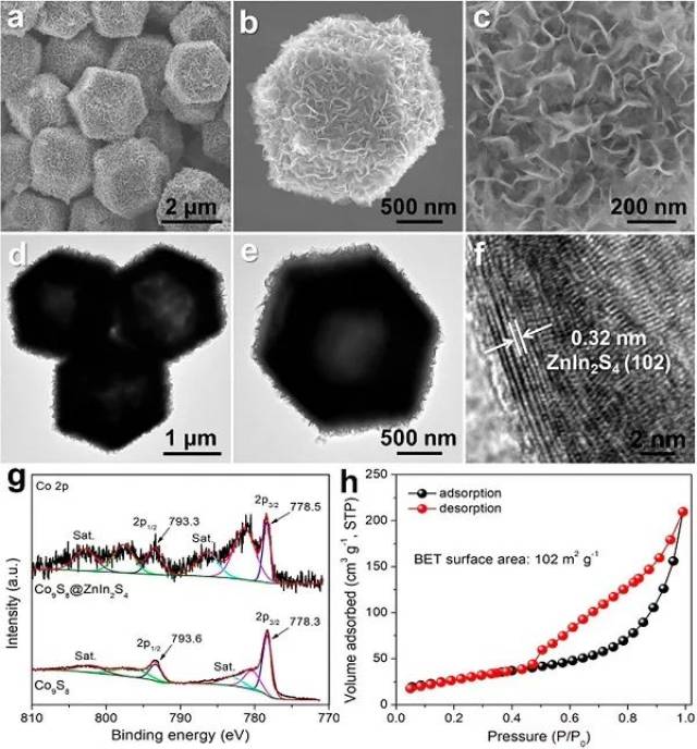 am. chem. soc.:co9s8@znin2s4分级异质结笼用于高效光催化剂产氢