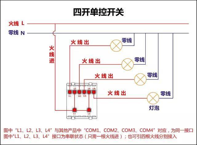 很多人家里装修都会遇到要安装双控,三控的情况,跟普通的单控不一样,多控的安装方法更复杂一点。今天小编就整理了最全的开关接线操作图,大家有兴趣的可以自己尝试安装,不用再麻烦电工了,不过千万记得要带好安全保护措施。 一开单控开关接线图 二三开连体单控开关接线图