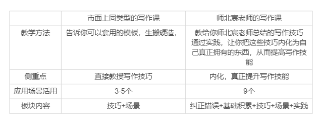 咪蒙4天赚500万：为什么说不会写作的你，正在丧失核心竞争力？