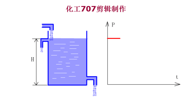 45种液压元件工作原理动图,超直观_手机搜狐网