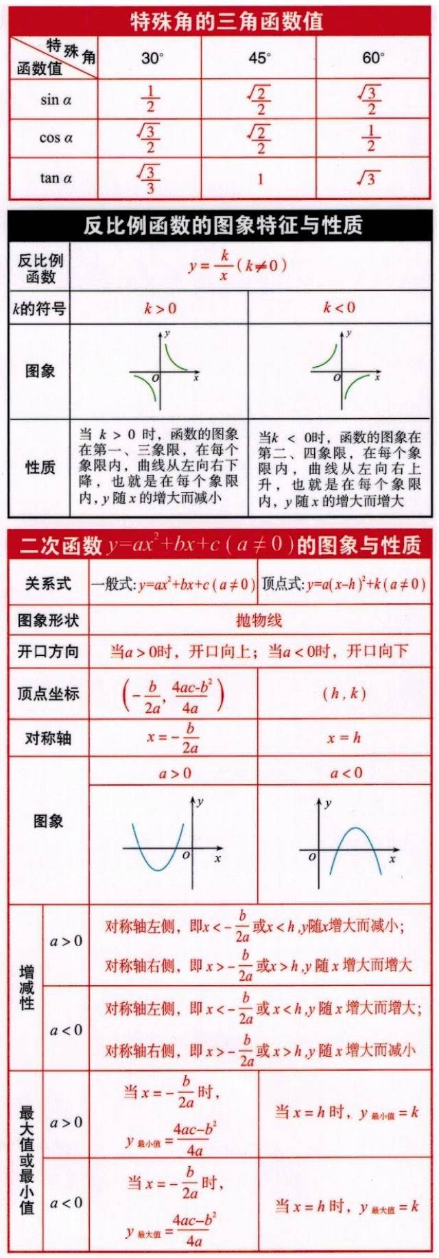 这张初中数学公式表来得太及时了,初中三年都有用!