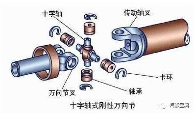 万向传动装置深度解析