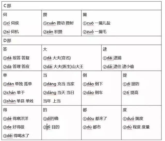 低年级(a到z)常用多音字组词汇总