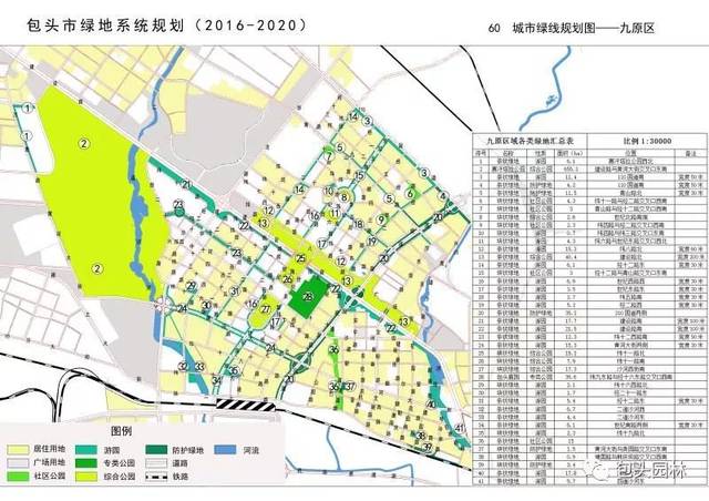 最新| 2020年前包头绿地系统是这样规划的!