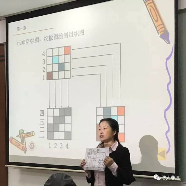 陶老师为学员们讲授了织物的组织结构和织物上机图的组成,其中包括穿