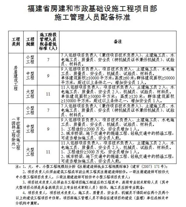 建设资金已经落实承诺书(样本) 6.
