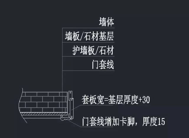 整木定制中护墙板的收口设计