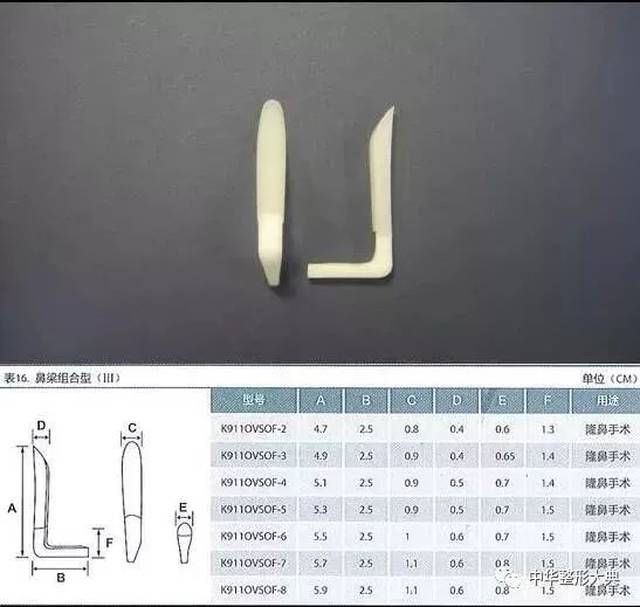 鼻部专题丨一,二,三段式鼻假体的区别