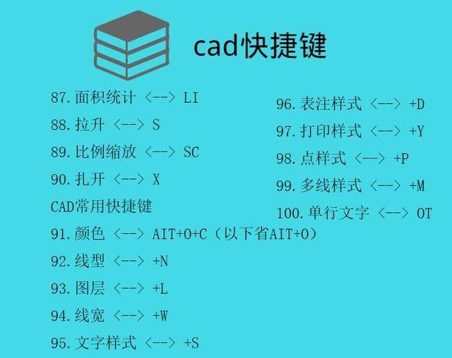 cad绘图专员总结的100个cad快捷键命令,学会你就逆天了!