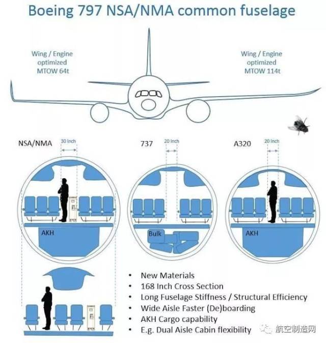波音空客可见未来的民航客机:波音797和空客a322