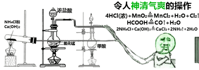 化学实验系列表情包_手机搜狐网