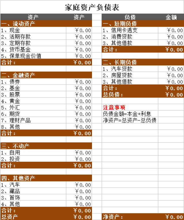 一,家庭资产负债表这就涉及到家庭财务状况诊断的两个重要工具:丛