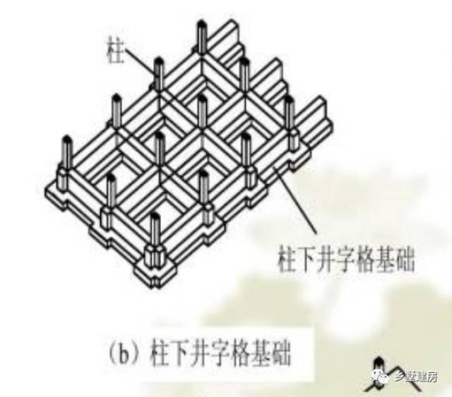 二,井格基础