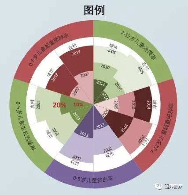 科学新知丨中国0~12岁儿童营养状况流行趋势图解