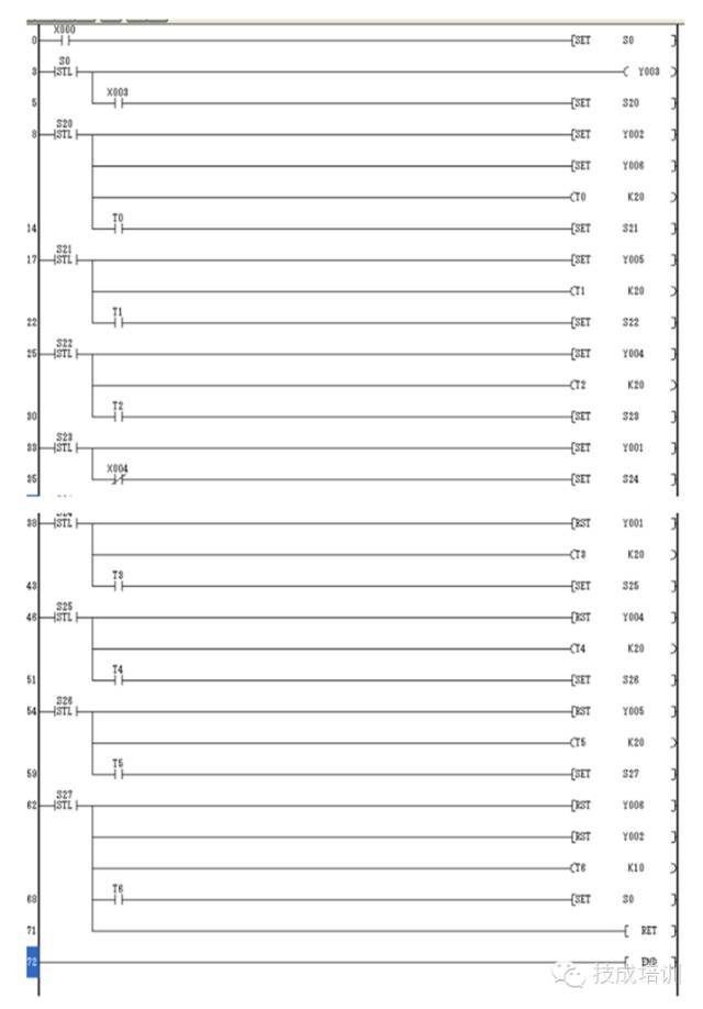 收藏!plc经典实例梯形图