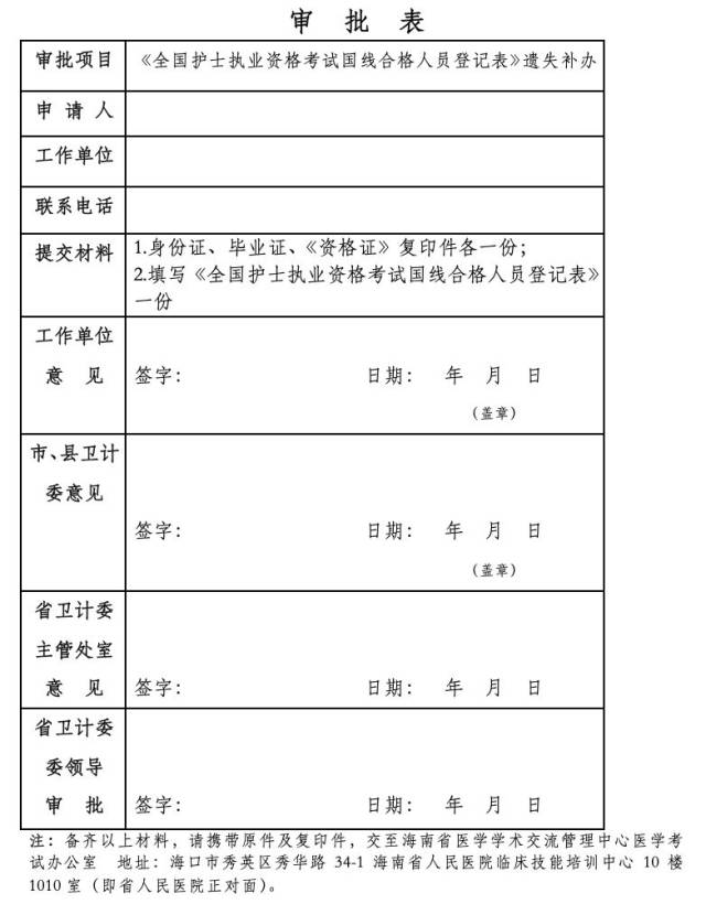 全国2018年护士资格证书发放通知