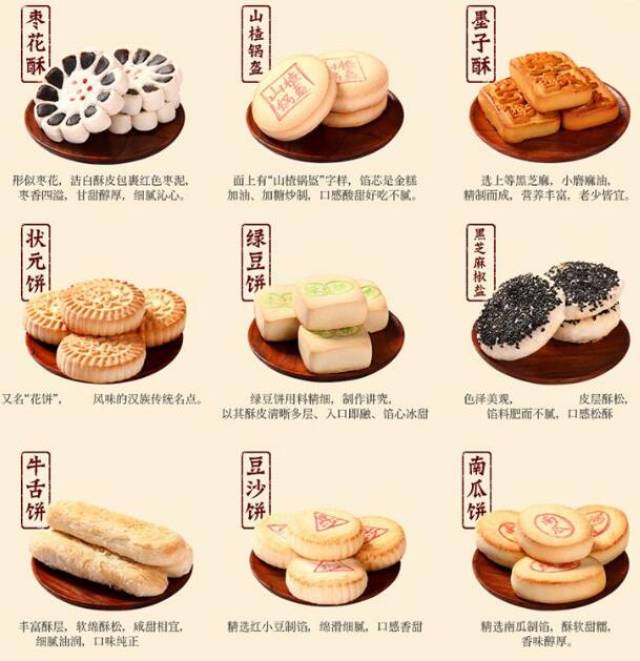 老北京的京八件起源,只因皇帝是个点心吃货?