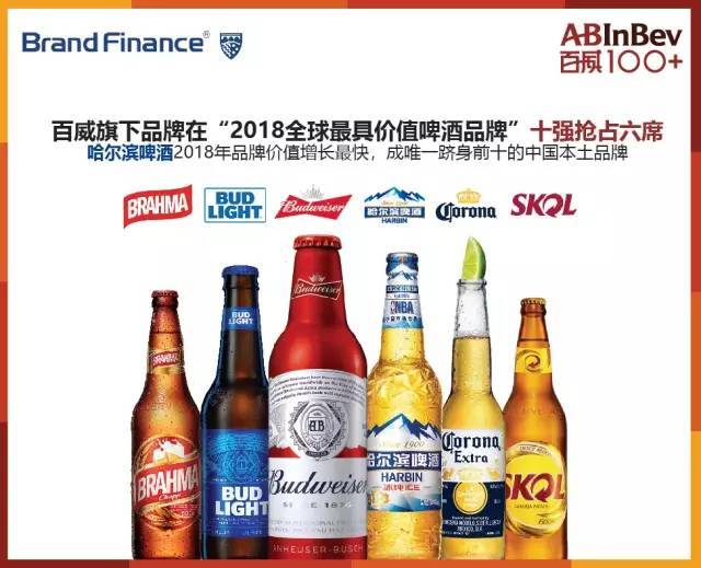 百威旗下品牌在"2018全球最具价值啤酒品牌"十强抢占六席