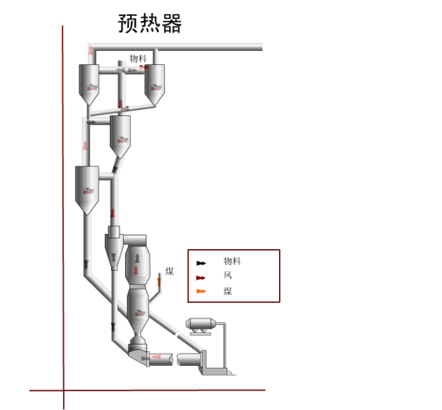 科普▲水泥生产工艺流程及动态图_手机搜狐网