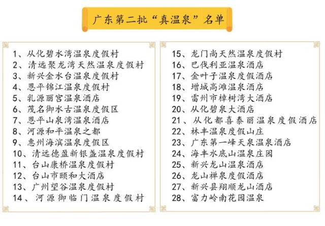 深圳人你泡的可能是假温泉!广东43家真温泉名单出炉,超权威!