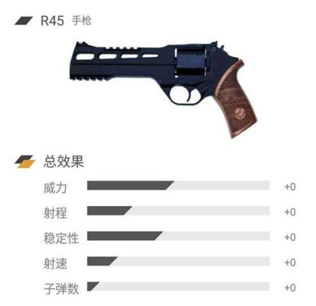 p92在游戏中使用的是9mm子弹,也就是和冲锋枪一样的子弹,这种子弹