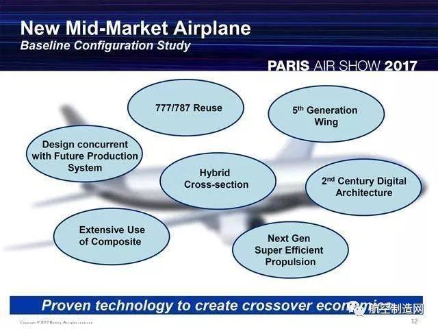 波音空客可见未来的民航客机:波音797和空客a322