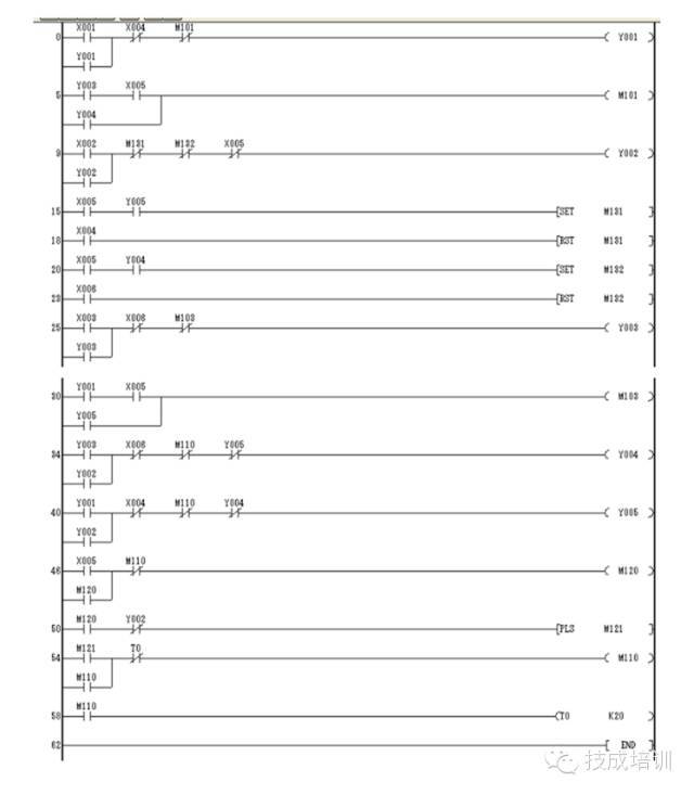 收藏!plc经典实例梯形图