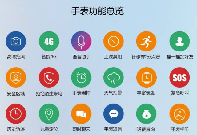 新一代华为儿童手表3pro 九重定位