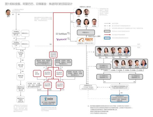 蚂蚁金服,阿里巴巴,云锋基金:殊途同归的顶层设计