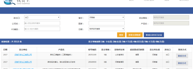 一路进出口情况,河南企业进出口数据查询