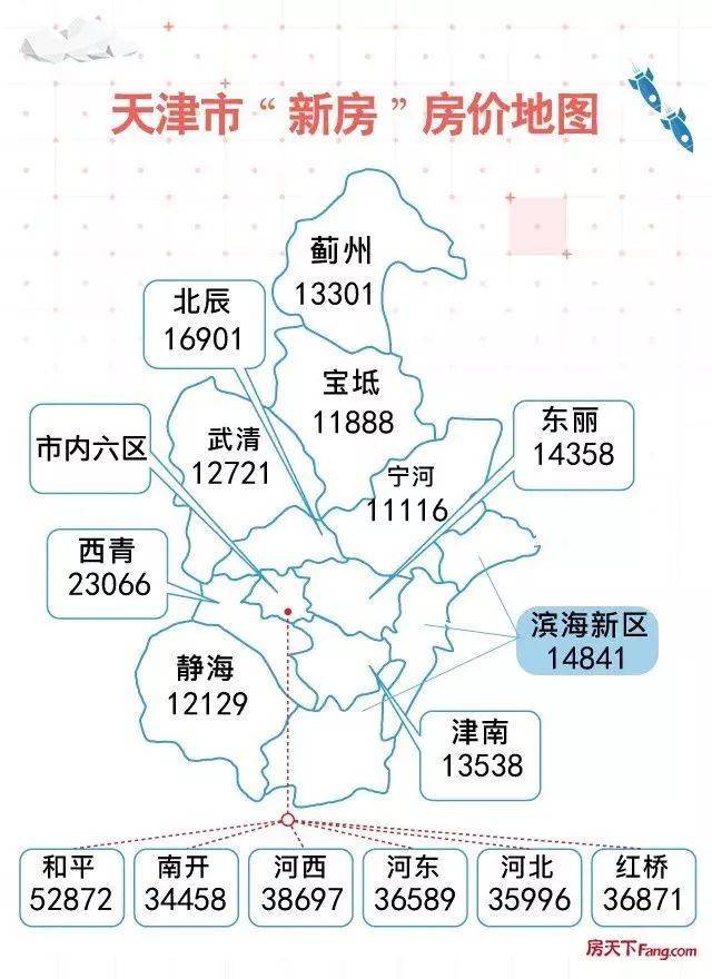 天津房价地图|南开市区垫底 西青房价依旧扛造